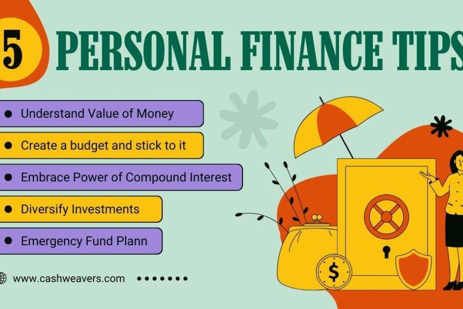 Personal Finance Lessons