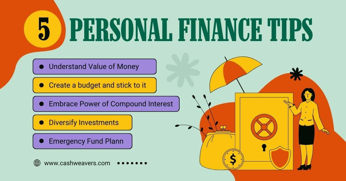 Personal Finance Lessons